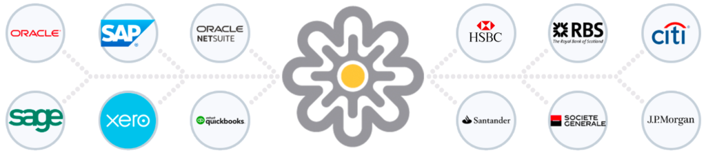 accesspay platform integrations with banks and financial systems