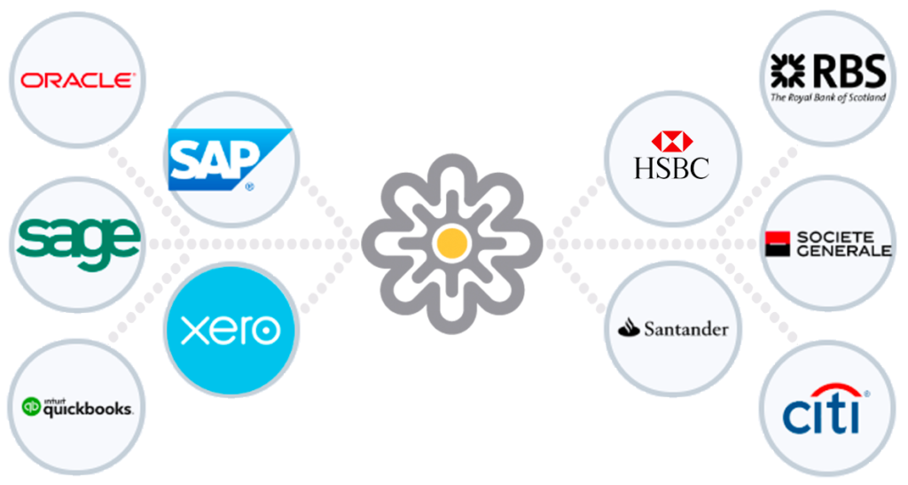 accesspay integration platform