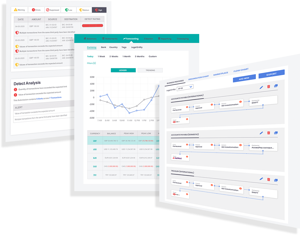 book a demo of the accesspay platform